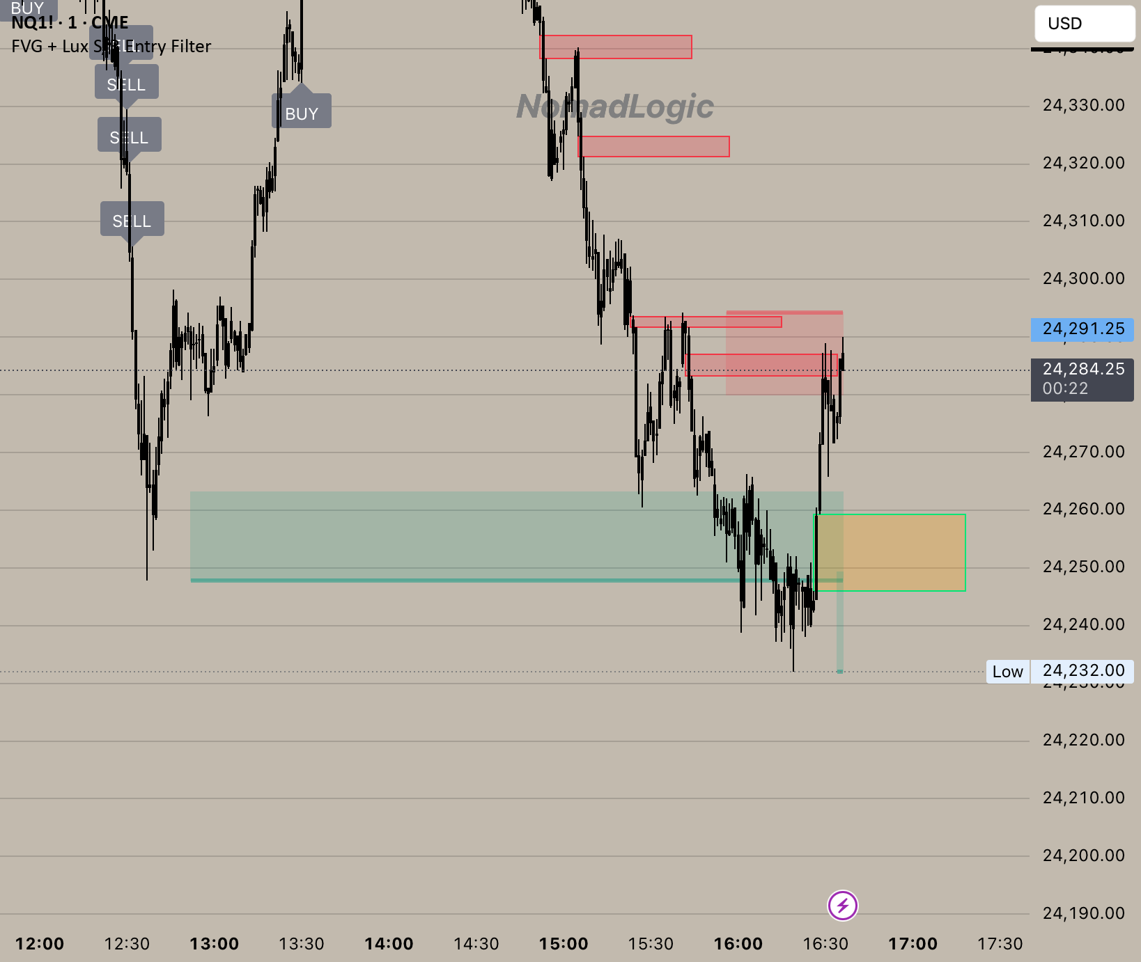 R Entry Ruffles FVG + Lux S/R Entry Filter — NomadLogic的指標 — TradingView