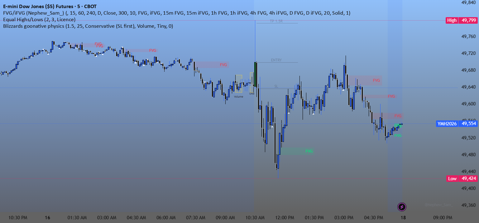 Indicator Pyhsics Blizzards goonative physics — Indicator by lucasbailey1234 — TradingView