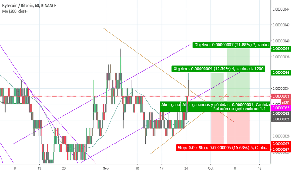 migliori piattaforme per investire bitcoin commerciale come forex