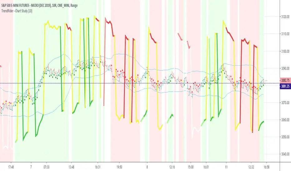 TrendRider - Chart Study — Indicator by JakeOptimus — TradingView
