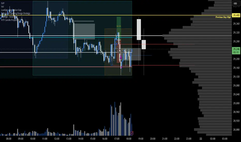 HTF Candle Projection — Indicator by iliasCR — TradingView
