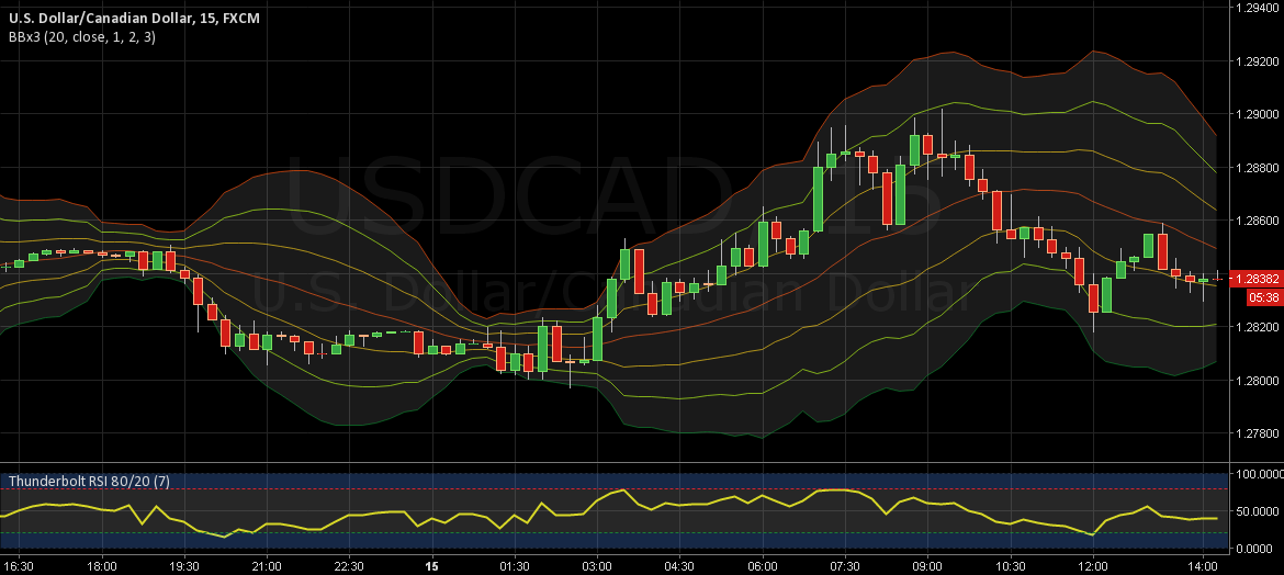 Bollinger bands script