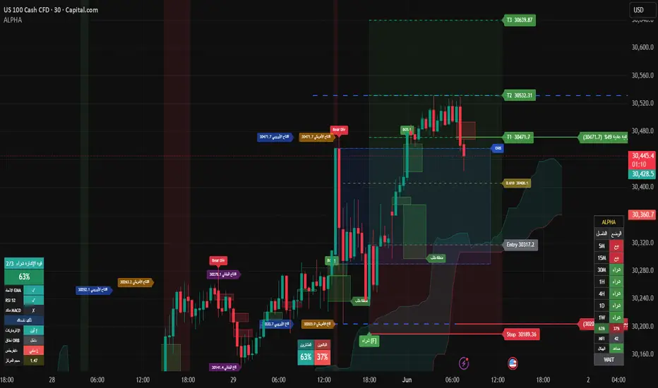 ALPHA SIGNALS — Indicator by Bu7areb — TradingView