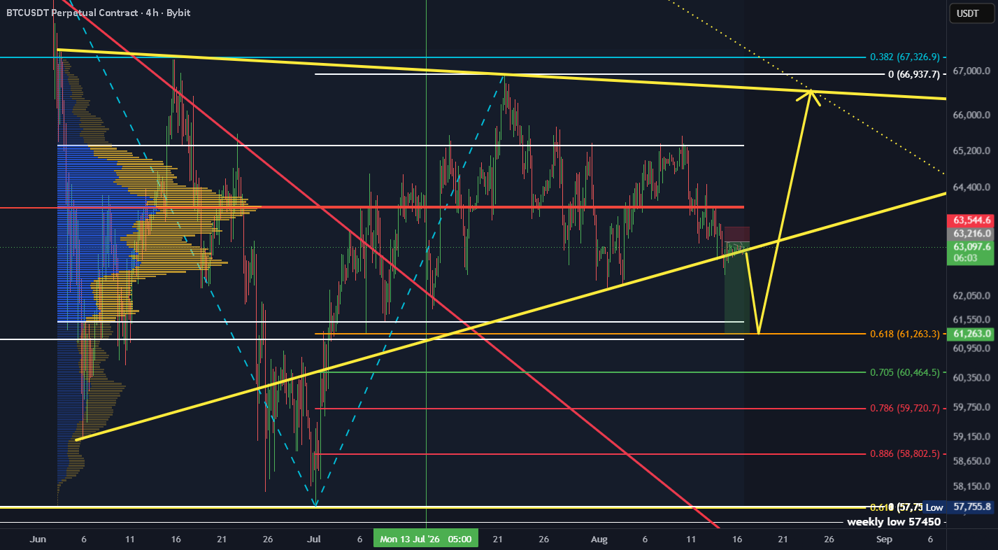 bitcoin 69k incoming for BYBIT:BTCUSDT. P by bullstraders7