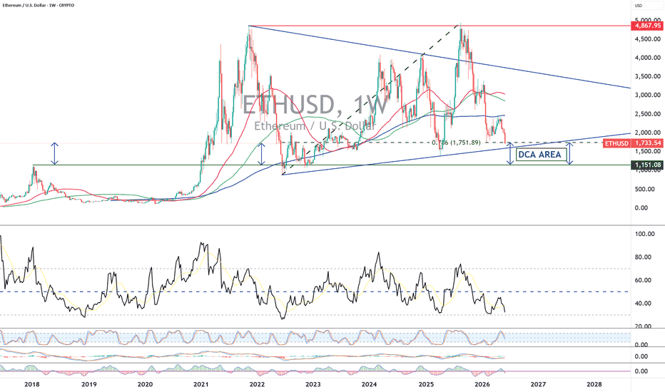 ETH/USD: What Price for the Cyclical Bottom?