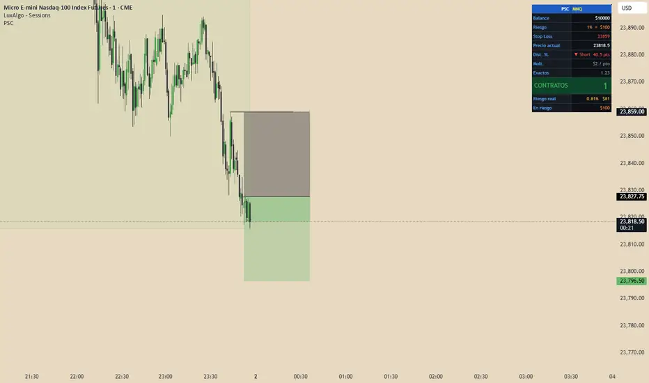 RR Calculator — Indicator by Runelvys — TradingView