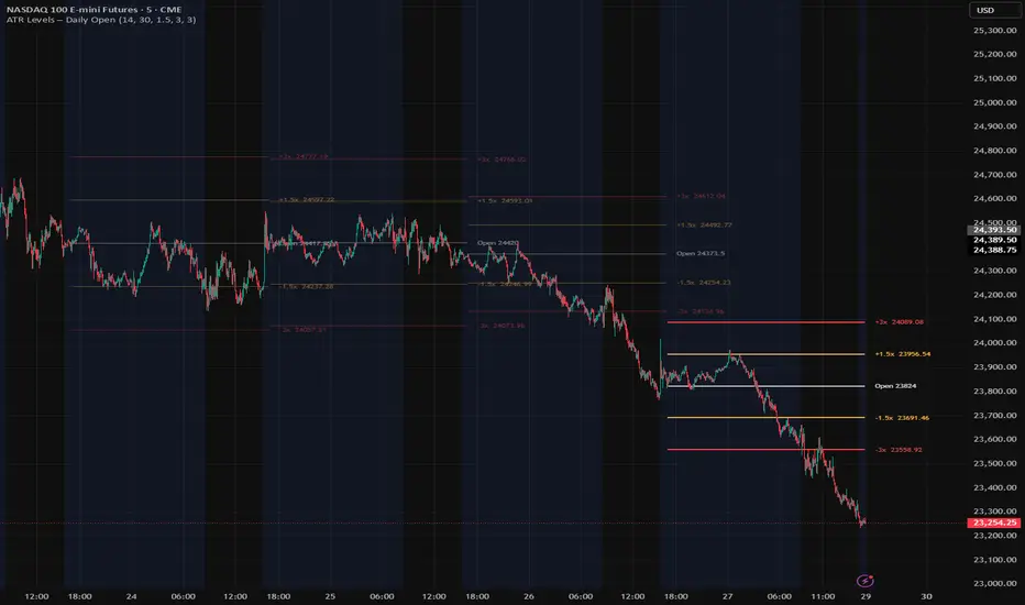 ATR Levels Daily Open — Indicator by ofderk — TradingView