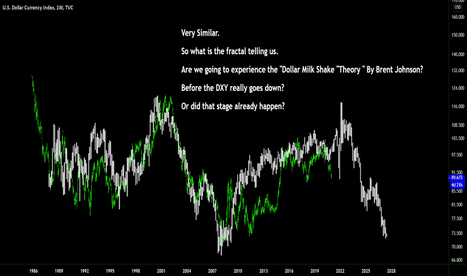 DXY BIG PICTURE 3