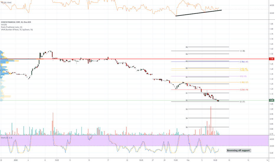 tradingview ocn btc