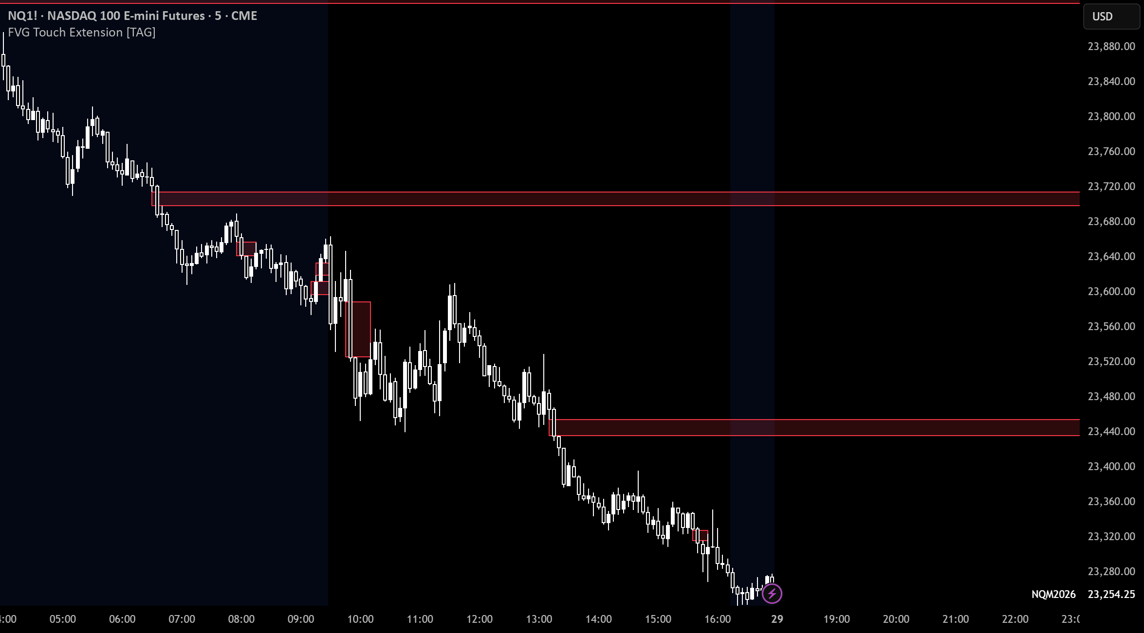 FVG Touch Extension [TAG] — Indicator by TheAlphaGroup — TradingView
