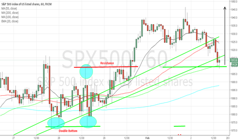 SPX500 Long Setup