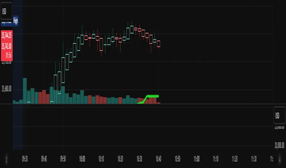 Heiken Ashi Wick Break — Indicator by kellztradez8 — TradingView