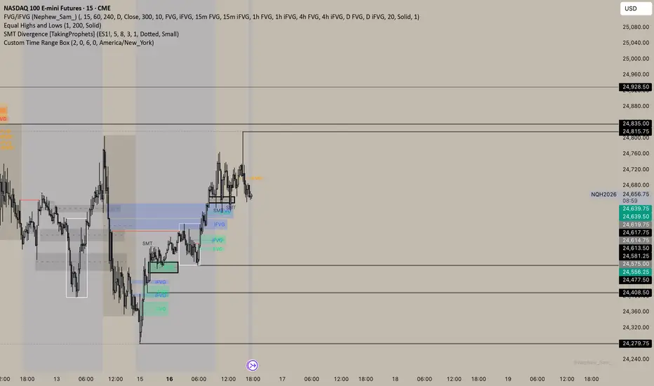 Time Range Box— Indicateur par Zzzmatt — TradingView