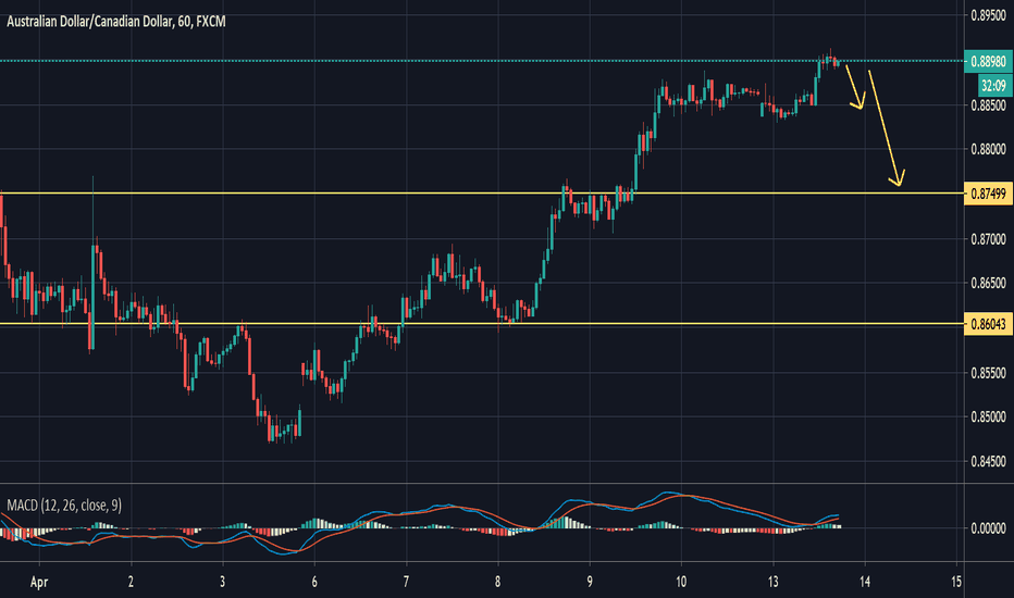 AUDCAD: GOOD TO GO DOWN 