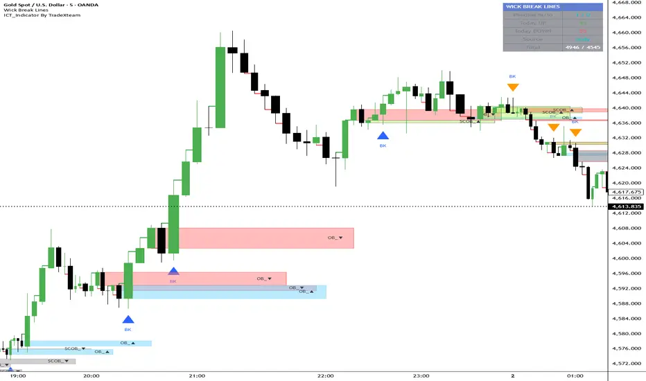 ICT By TradeXteam V22 — Indicator by tradexteam1788 — TradingView