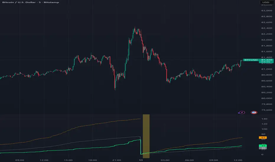 Volume Run Rate — Indicator by Cjackjamie — TradingView India