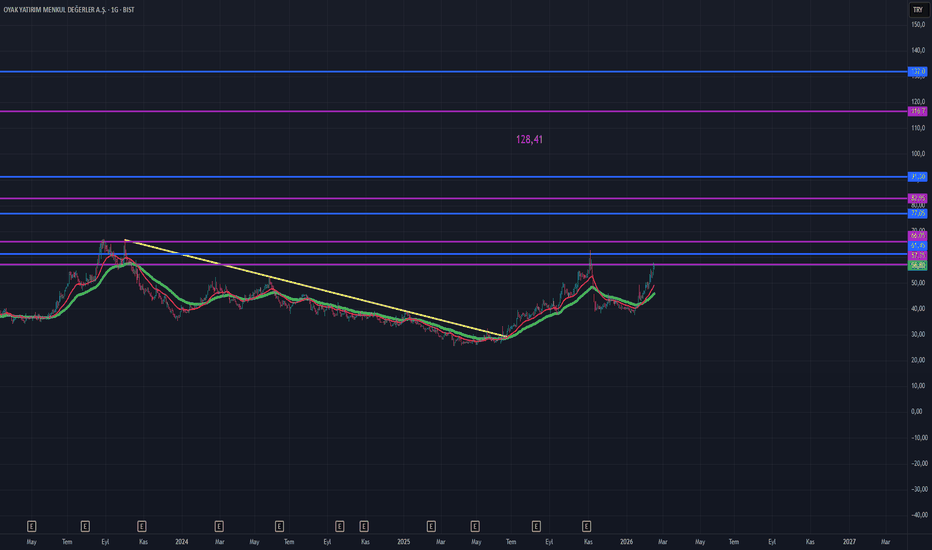 16 Şubat 2026 - OYYAT // TEMEK VE TEKNİK DEĞERLEME - Oyak Yatirim Menkul Degerler A.S.