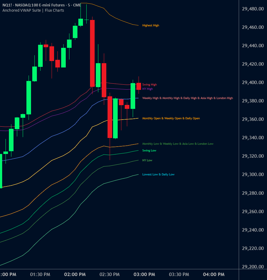 Anchored VWAP Suite | Flux Charts — Индикатор от fluxchart — TradingView