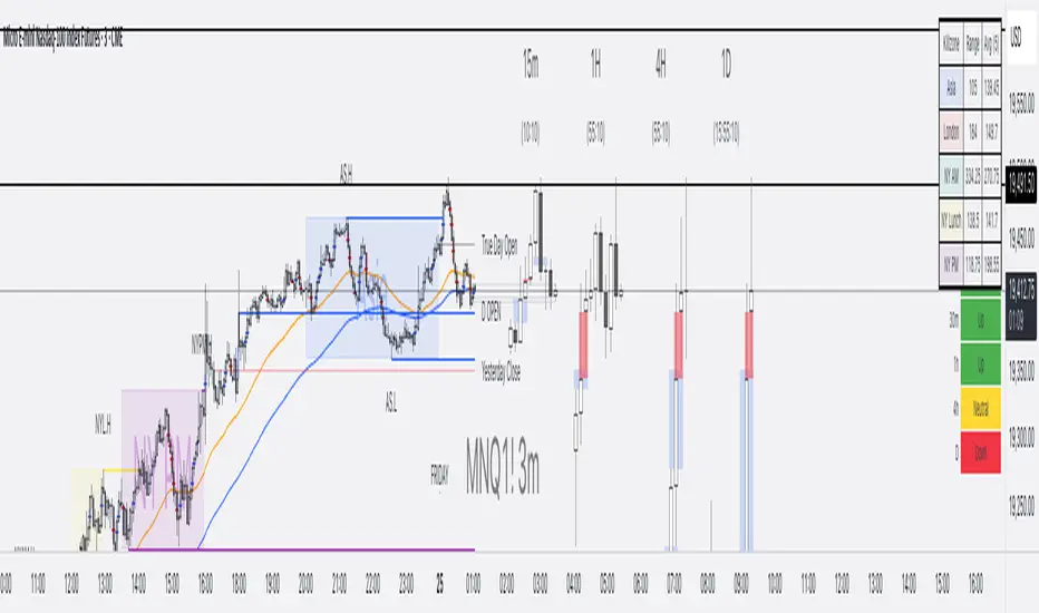 Tf Table Double EMA with Bias TF Table — Индикатор от pawehu — TradingView
