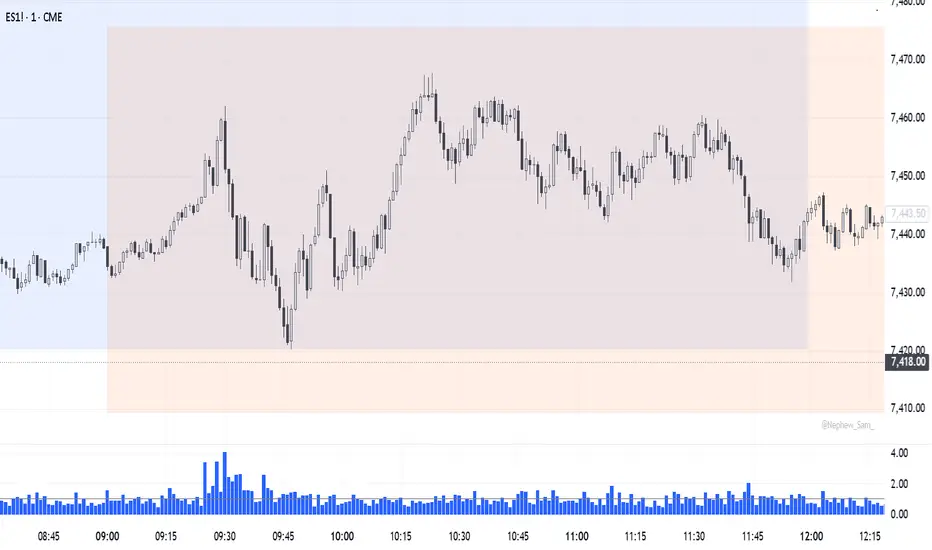 Candle Range Comparison Oscillator — Indicator by calltech346e ...