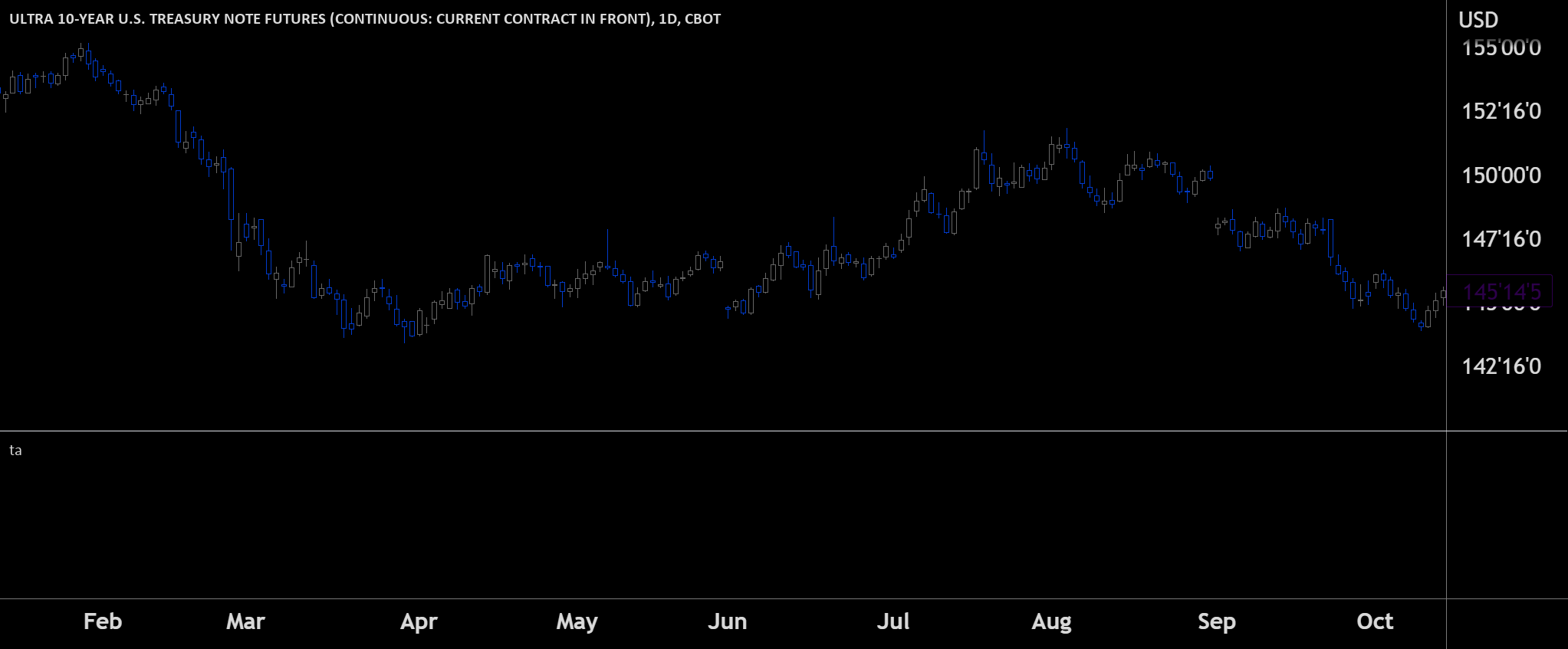 Ta Library By LucF TradingView ta-library-by-lucf-tradingview