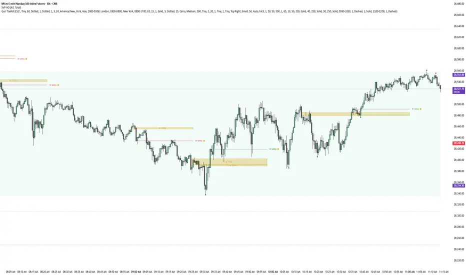 Axis Model Toolkit — Indicador de Gstrades1 — TradingView