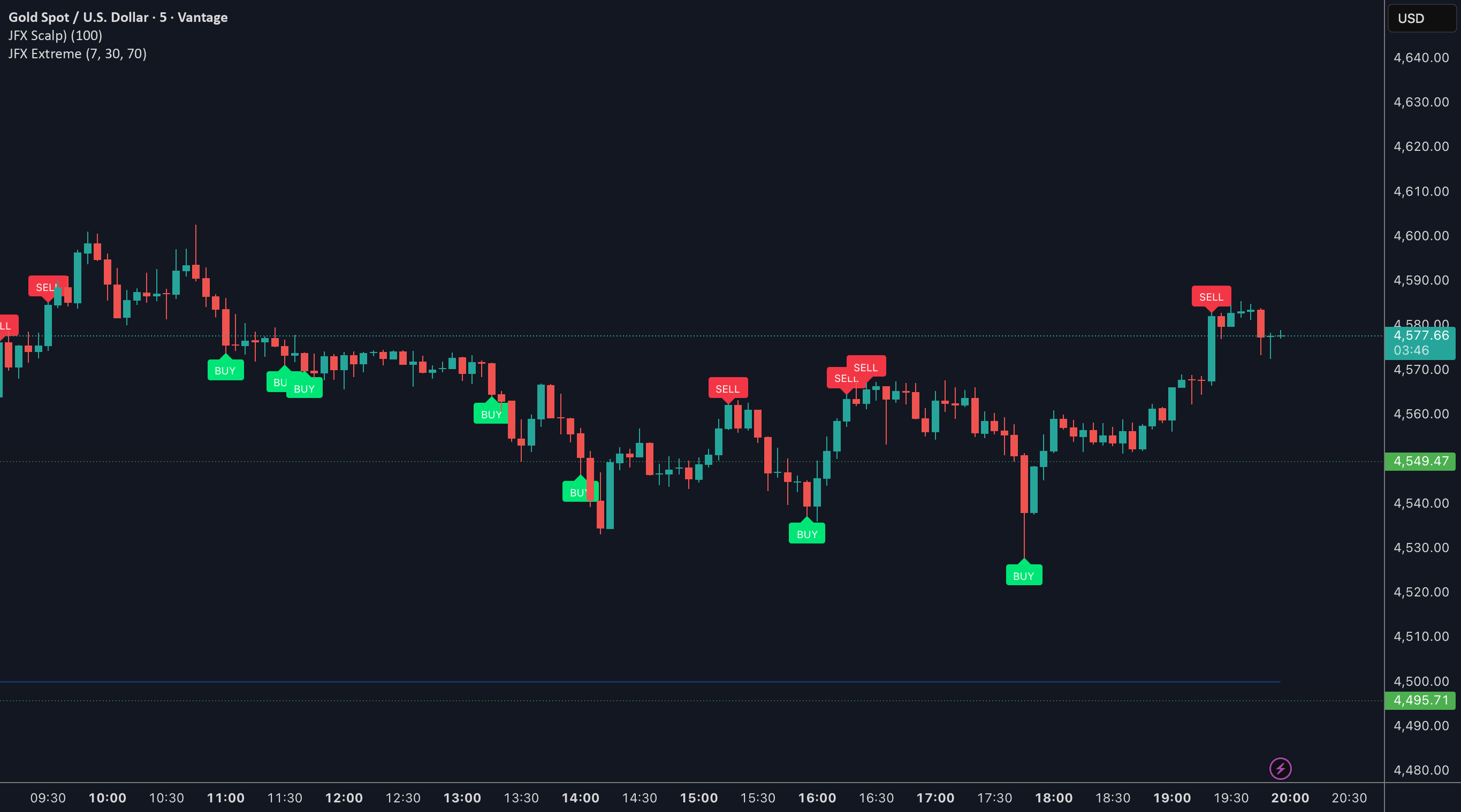 JFX Extreme — Indikator von nielrecinto — TradingView