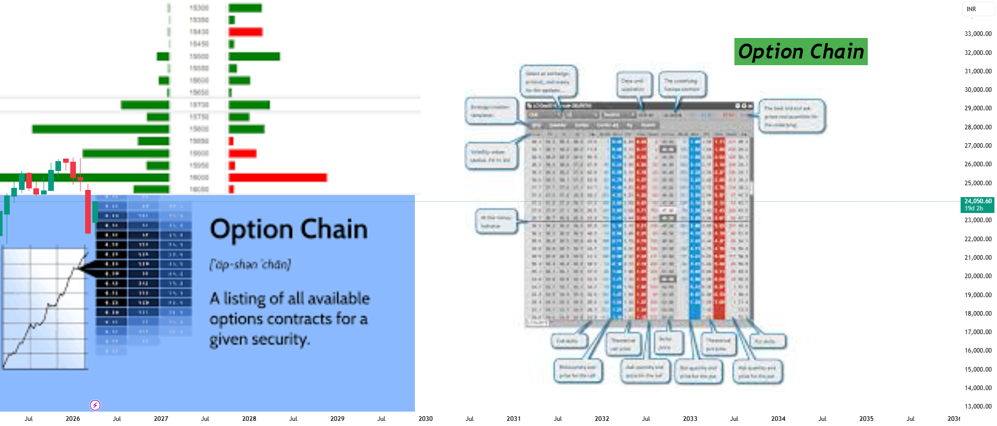 Option chain for NSE:NIFTY by TechnicalExpress — TradingView India