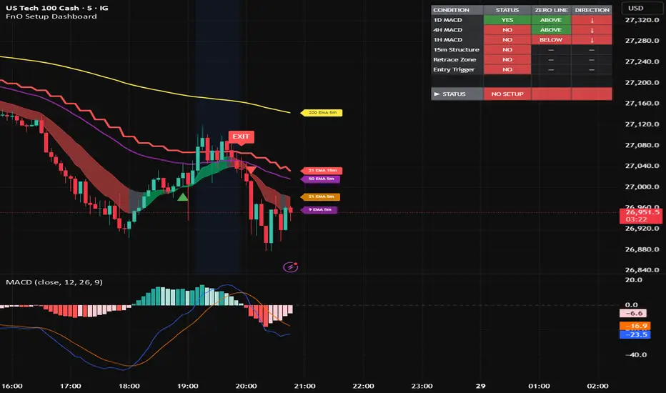 FnO Setup Dashboard — Indicator by hnk786 — TradingView