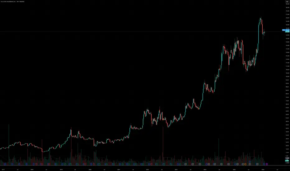 NodialTreesLows1: ML Random Forest / Pivot Lows (Part 1 of 2) — Nodial ...