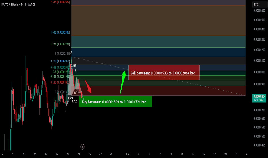 Trade signal | KAITO completed a setup for another pump