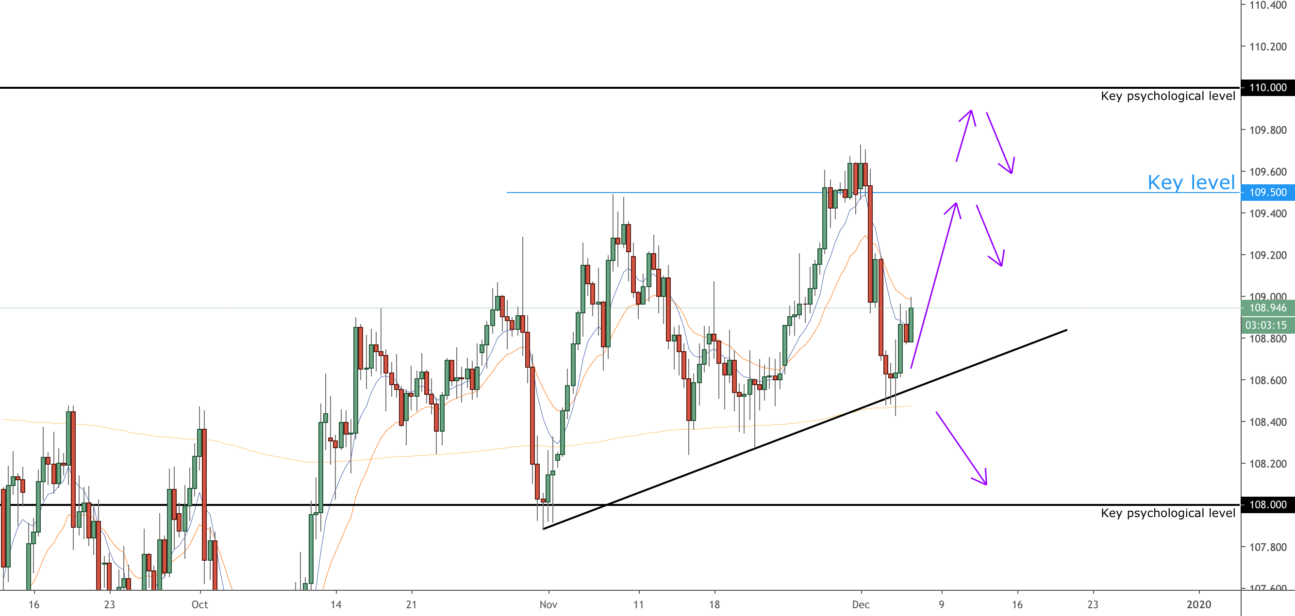 EUR/USD Daily Outlook | Action Forex
