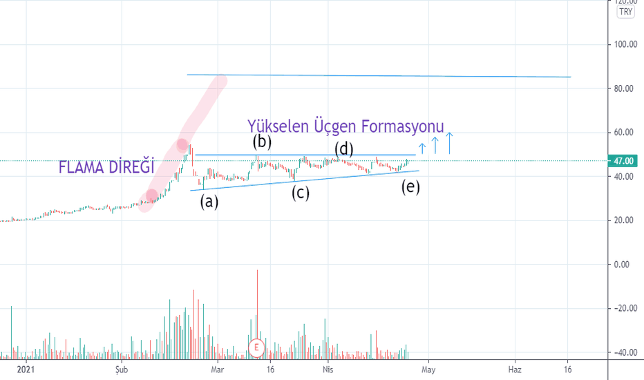 SASA FLAMA VE YÜKSELEN ÜÇGEN