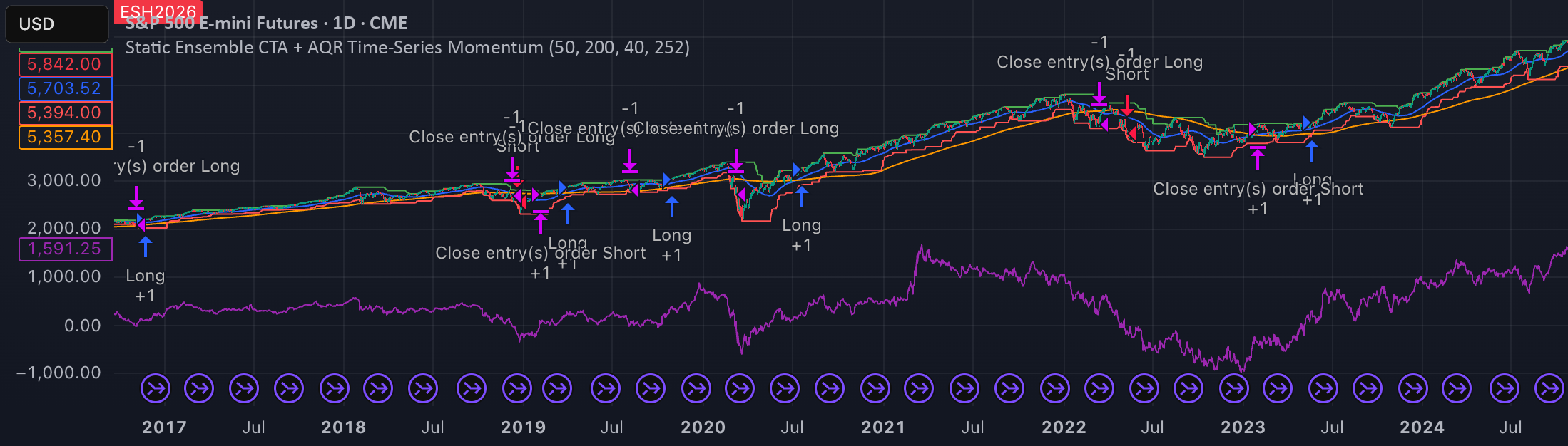Quant Strategy Code Analysis CTA Trend Model (TA and Quant) — Strategy by BangtheClose — TradingView