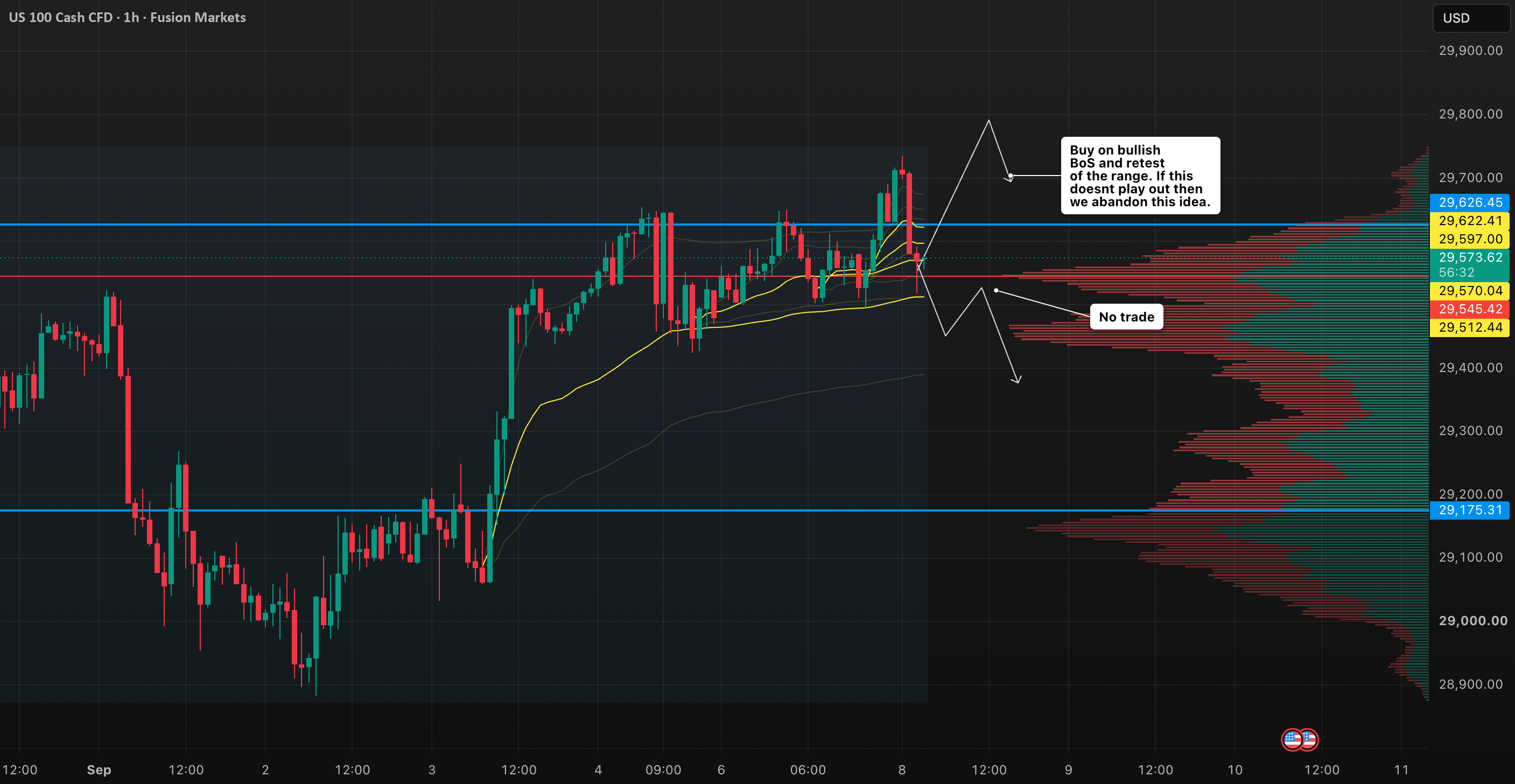 NAS100 Breakout or Trap? Key Level To Watch NAS100 Breakout or Trap? Key Level To Watch