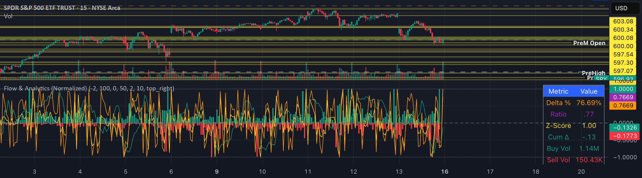 Flow & Analytics (Normalized) — donavancsmith10 tarafından gösterge ...