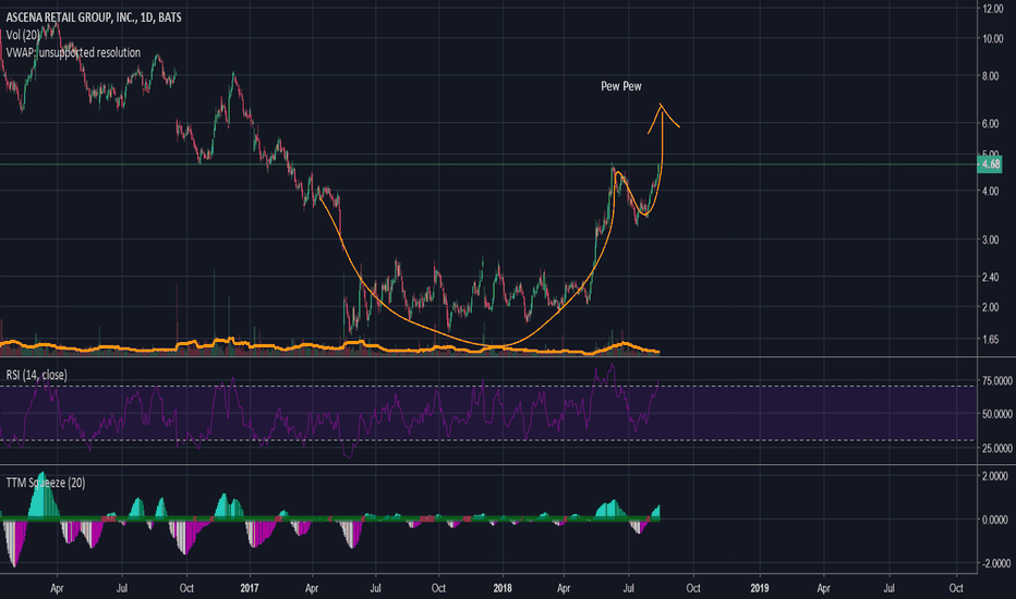 asna stock price and chart nasdaq asna tradingview asna stock chart