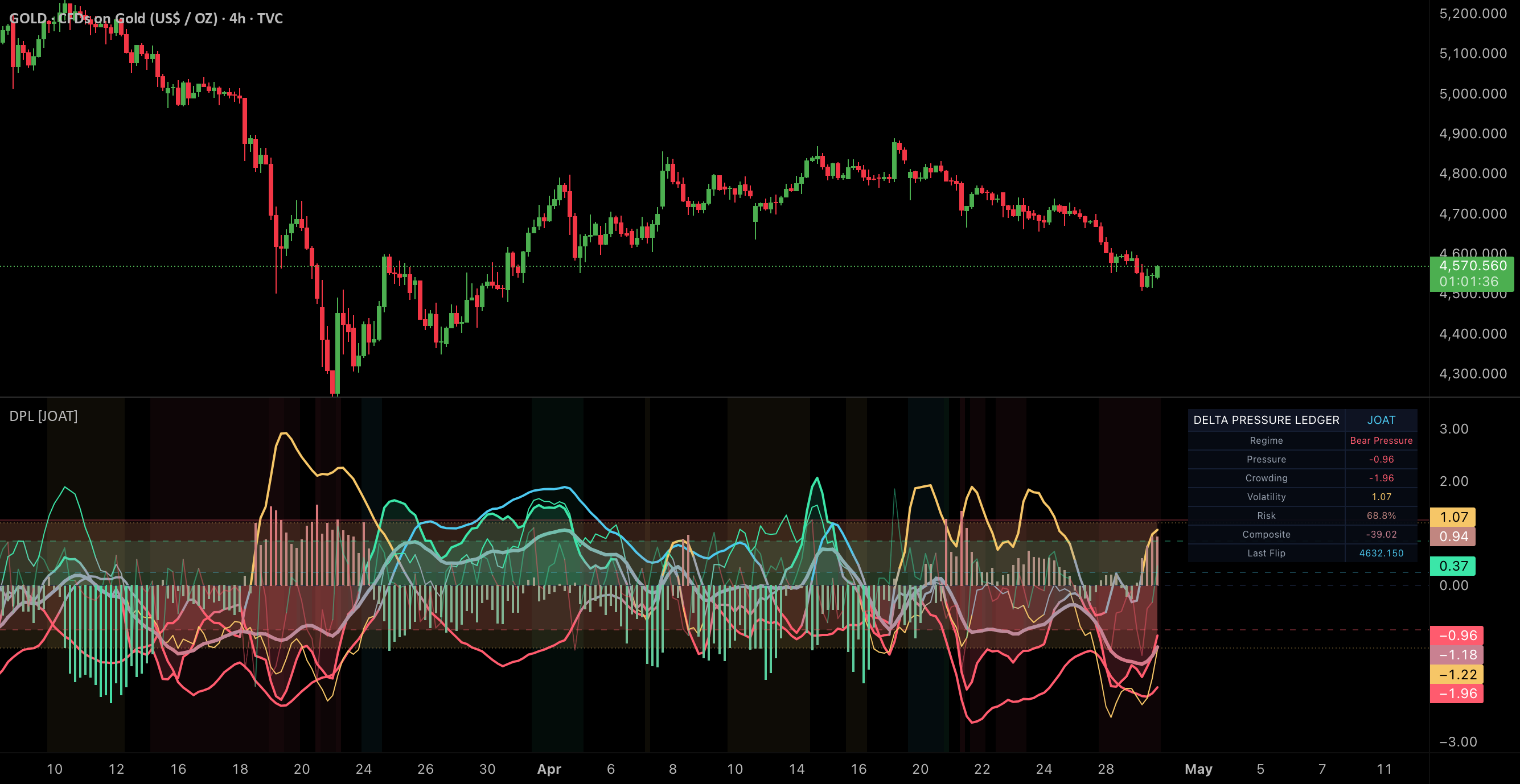 Delta Pressure Ledger [JOAT] — officialjackofalltrades tarafından ...