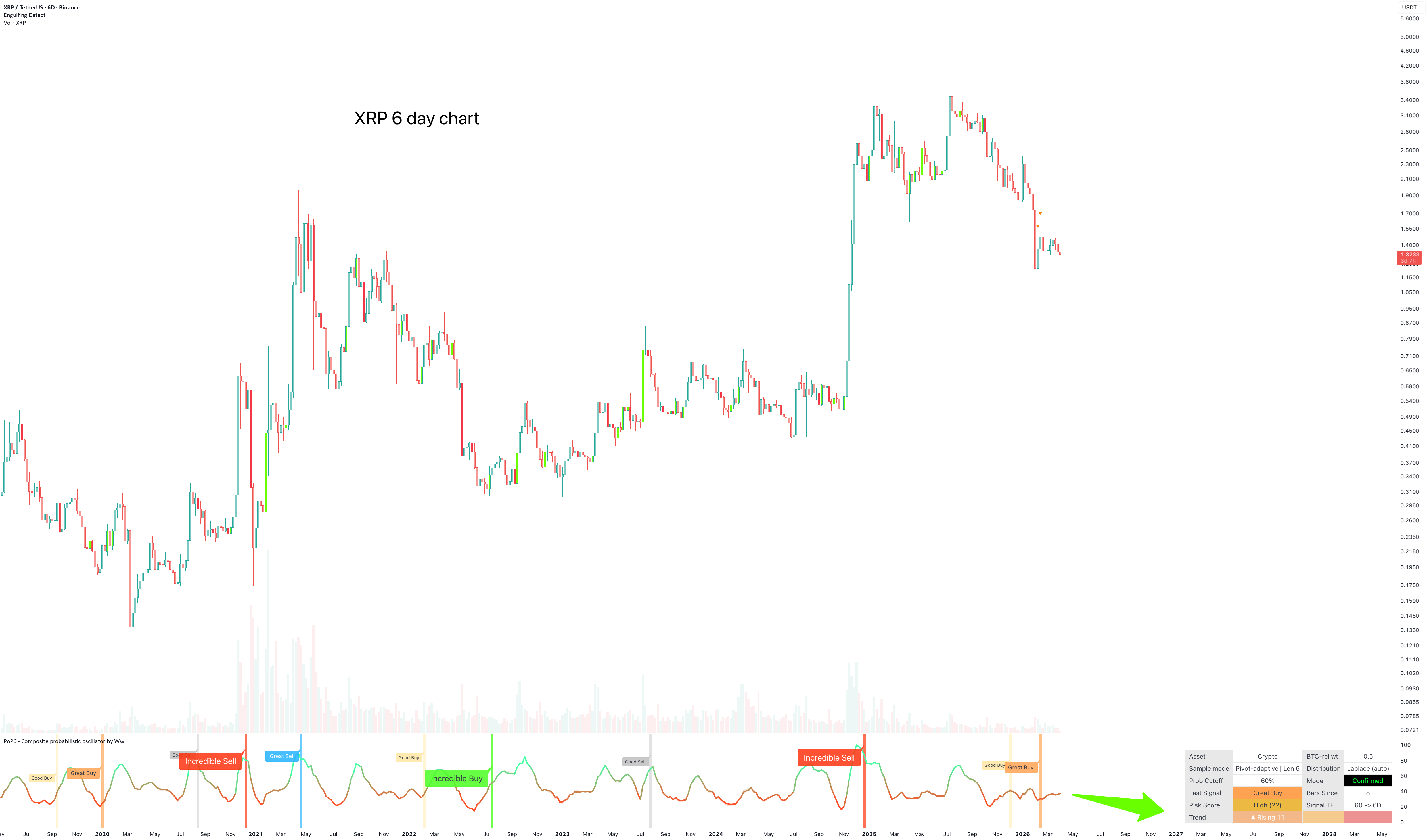 PoP5 - Composite probabilistic oscillator — Indicator by without ...