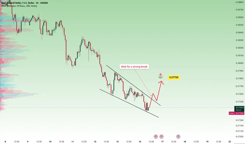 Target zone at 0.5775