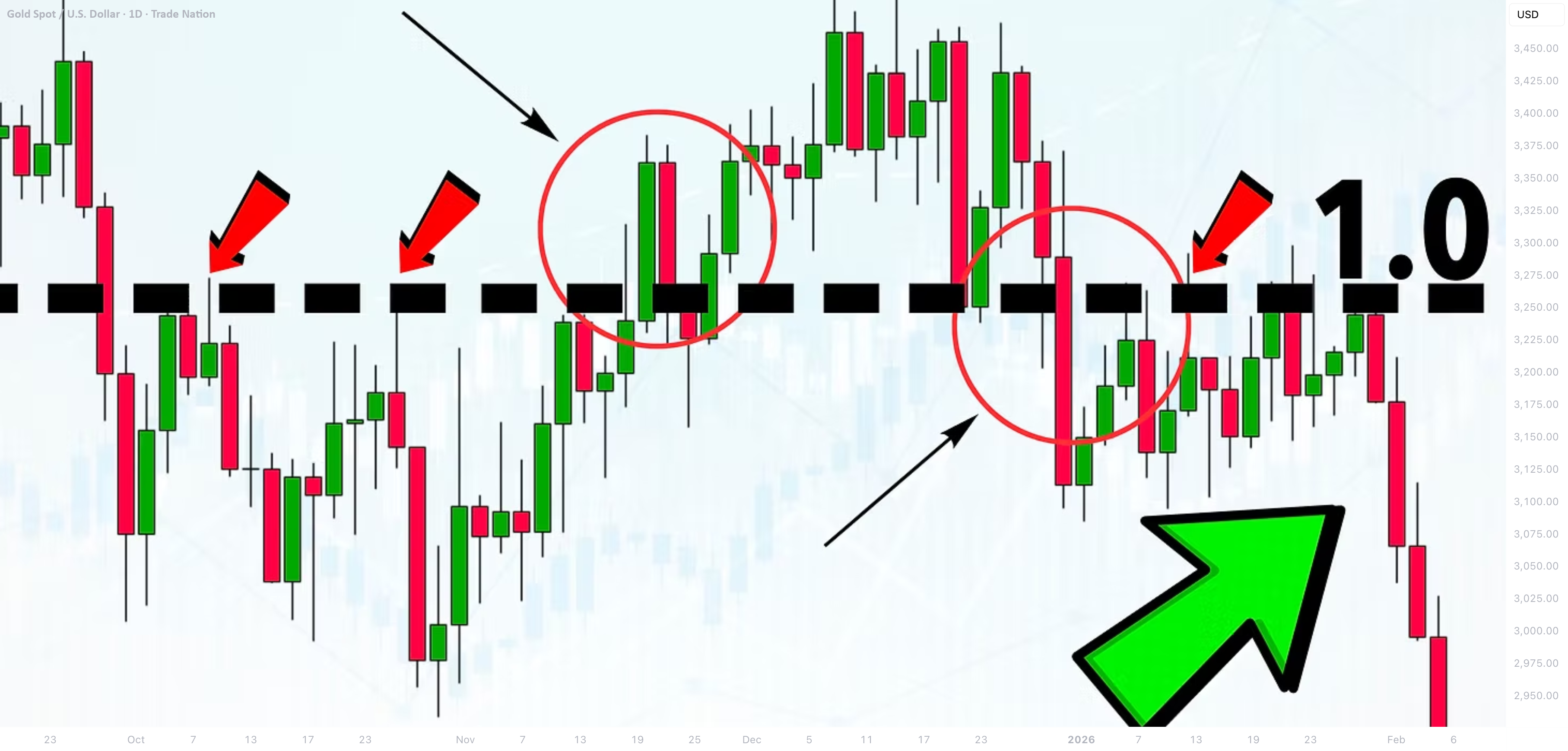 Tradable Numbers Learn the Significance of Psychological Levels and Round Numbers for ...