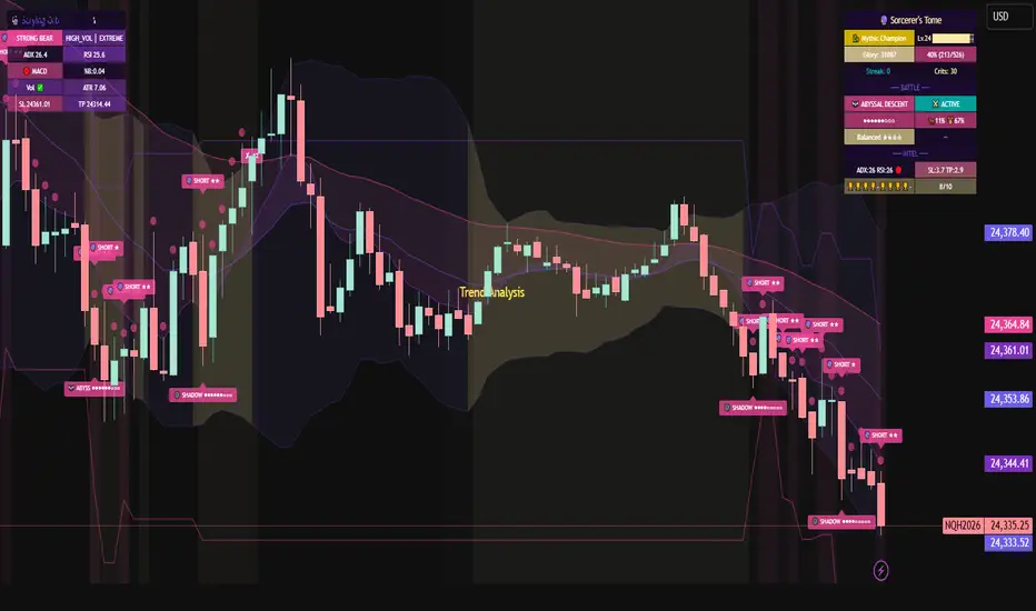 Arcane Trading Odyssey - Multi-Confluence Trend System — Indicator by ...