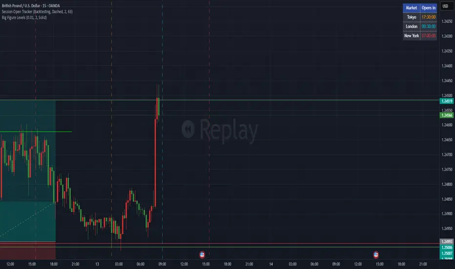 Session Open Tracker — Indicator by hudinibutter — TradingView