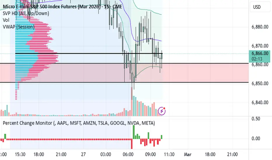 Percent Change Monitor — Indicator by mageeee — TradingView
