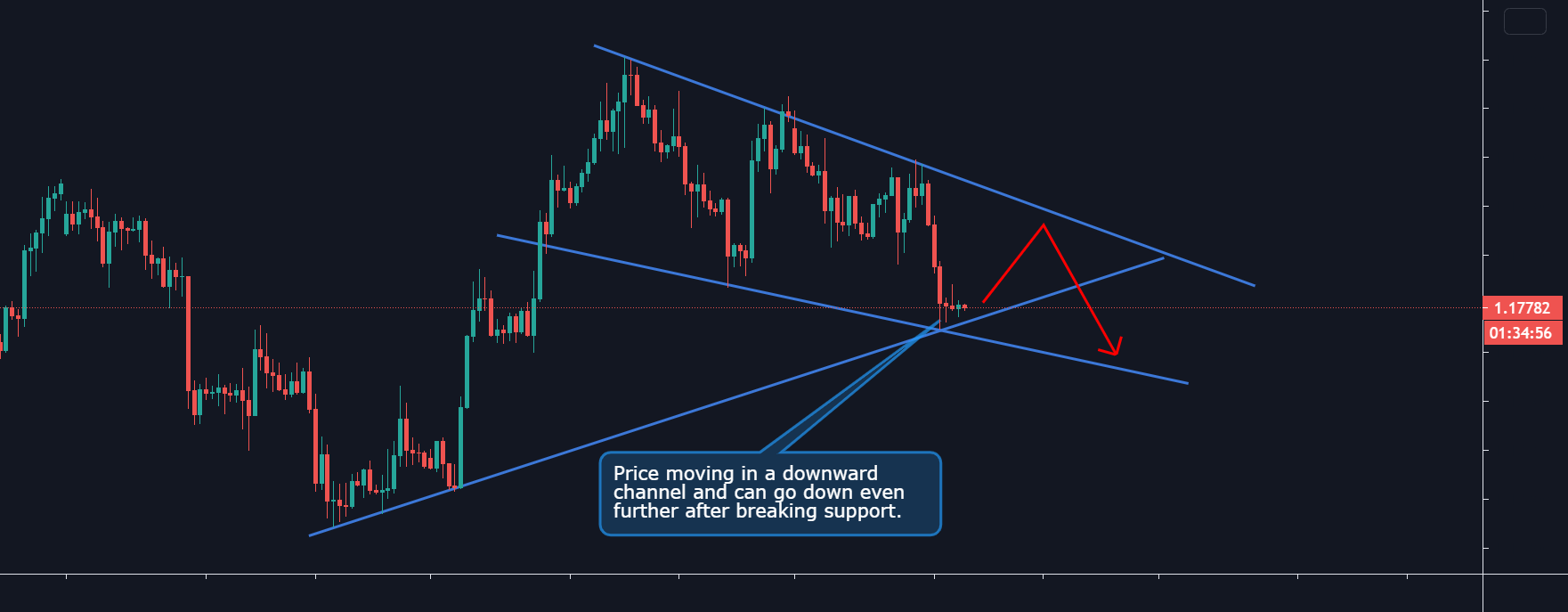 www.tradingview.com