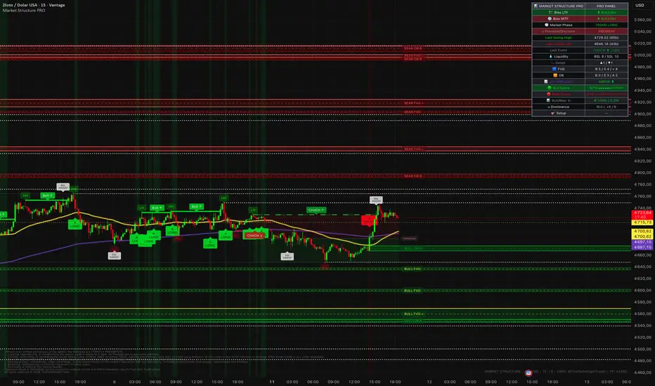 Market Structure PRO