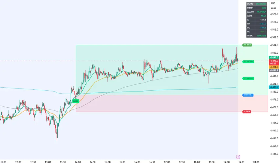 Signals Real-Time Entry [ReaperXAlgo] — Indicator by ReaperXAlgo ...
