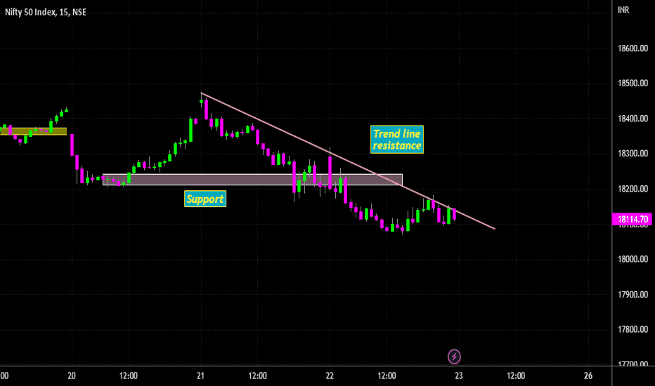 NIFTY: Mighty Nifty - Analysis for Dec 23