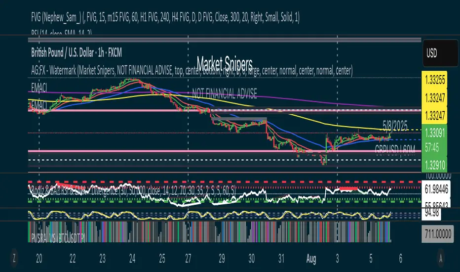 EMA Colour Indicator by CA71RPY — TradingView India