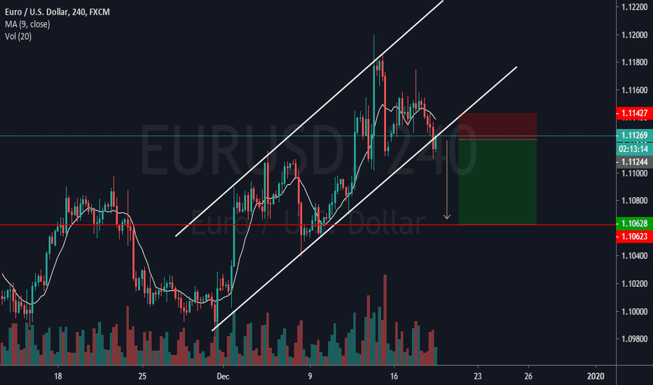 EURUSD: Dont miss this opportunity to short EURUSD 4H 